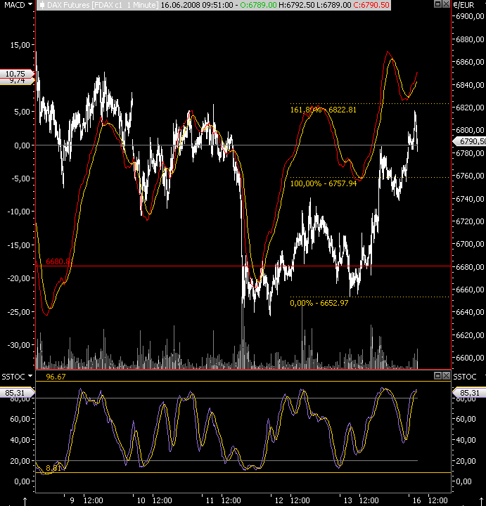 Das Bärengebrüll wird schon wieder lauter, 169226