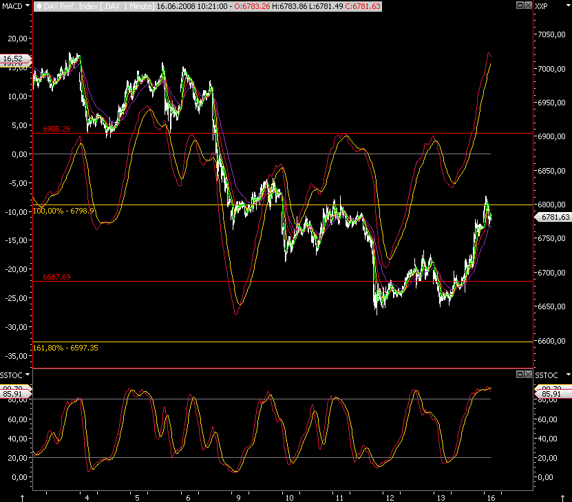 Das Bärengebrüll wird schon wieder lauter, 169227
