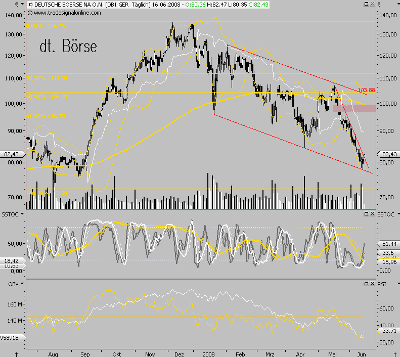 Dax-Einzelwertetrading KW 04 169254