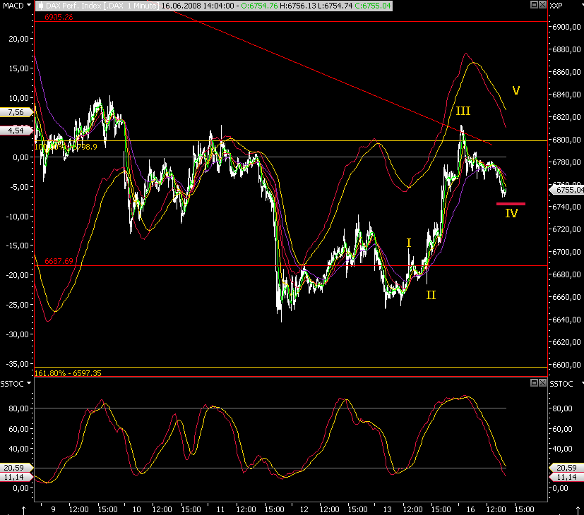 Das Bärengebrüll wird schon wieder lauter, 169266