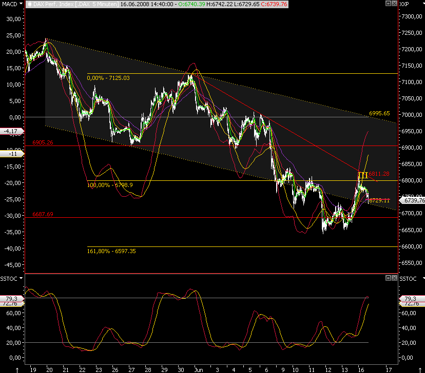 Das Bärengebrüll wird schon wieder lauter, 169273