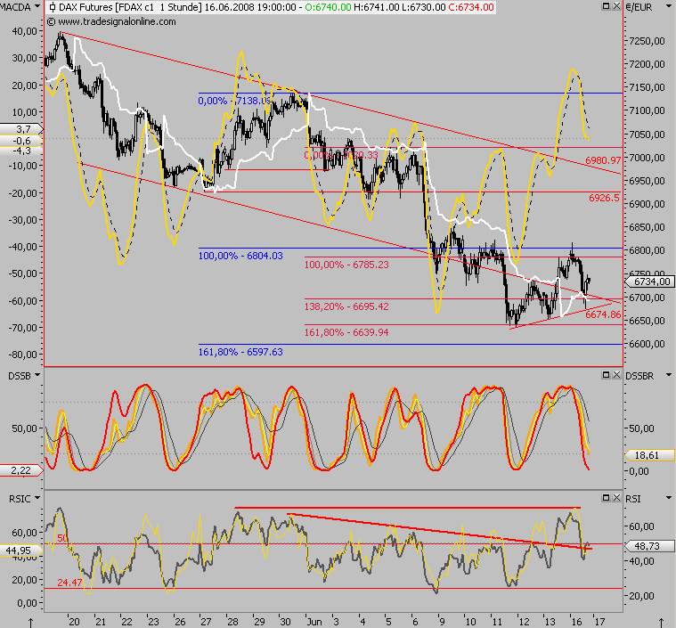 Das Bärengebrüll wird schon wieder lauter, 169317