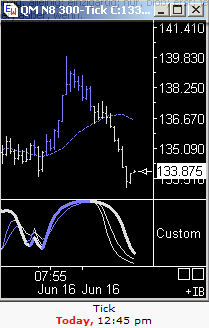 Das Bärengebrüll wird schon wieder lauter, 169329
