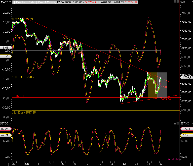 Das Bärengebrüll wird schon wieder lauter, 169411