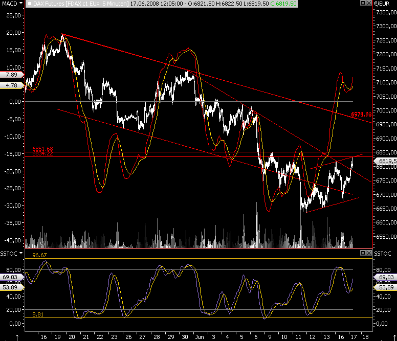 Das Bärengebrüll wird schon wieder lauter, 169440