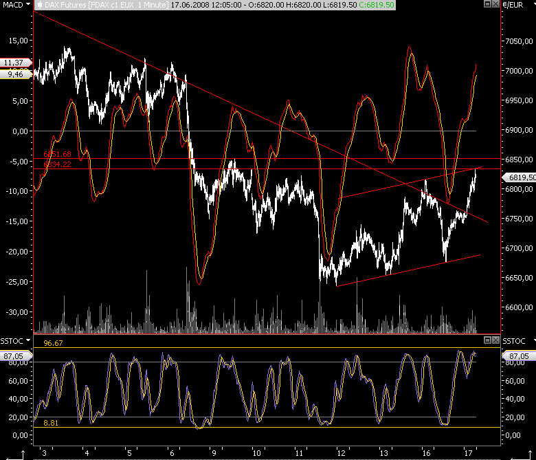 Das Bärengebrüll wird schon wieder lauter, 169443
