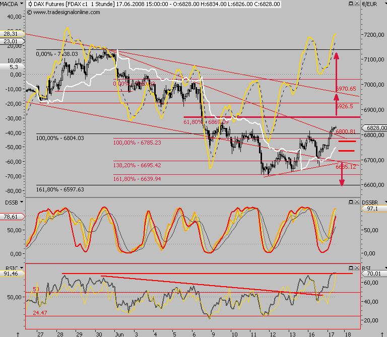 Das Bärengebrüll wird schon wieder lauter, 169471