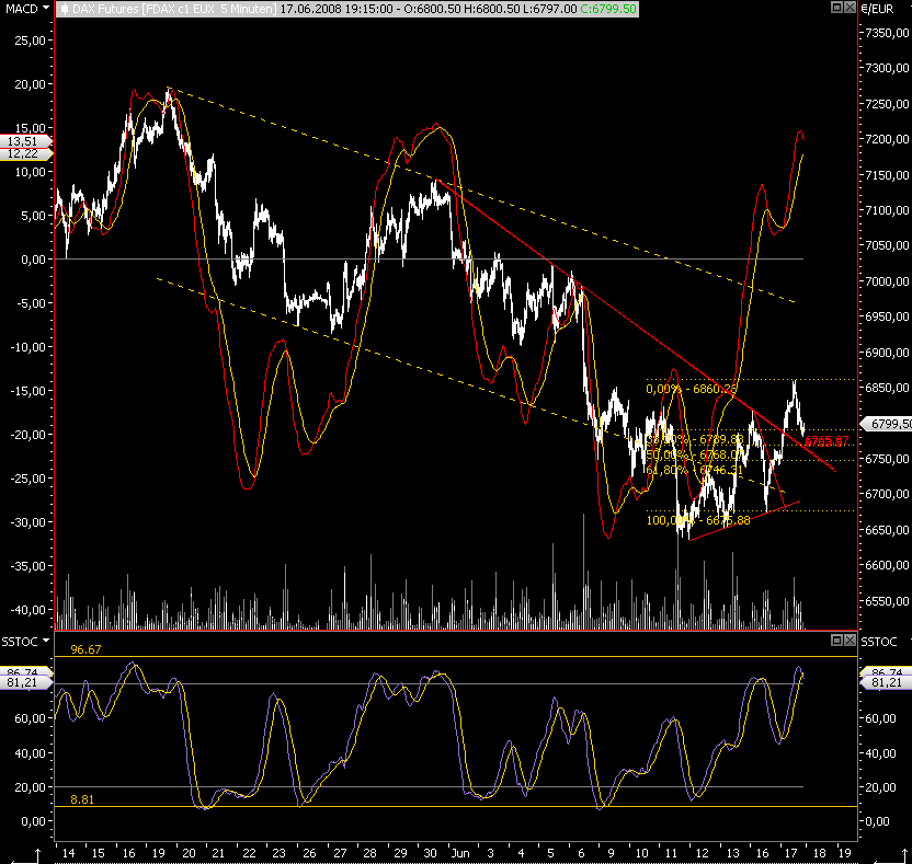 Das Bärengebrüll wird schon wieder lauter, 169566