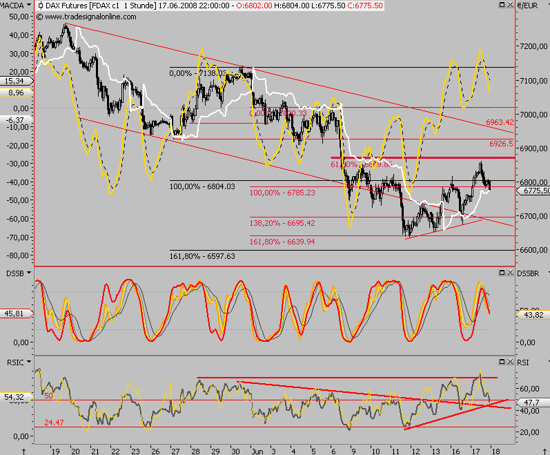 Das Bärengebrüll wird schon wieder lauter, 169601