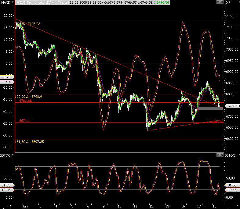 Das Bärengebrüll wird schon wieder lauter, 169689