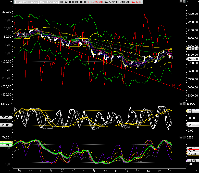 Das Bärengebrüll wird schon wieder lauter, 169688