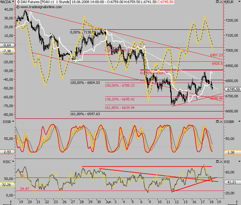 Das Bärengebrüll wird schon wieder lauter, 169695