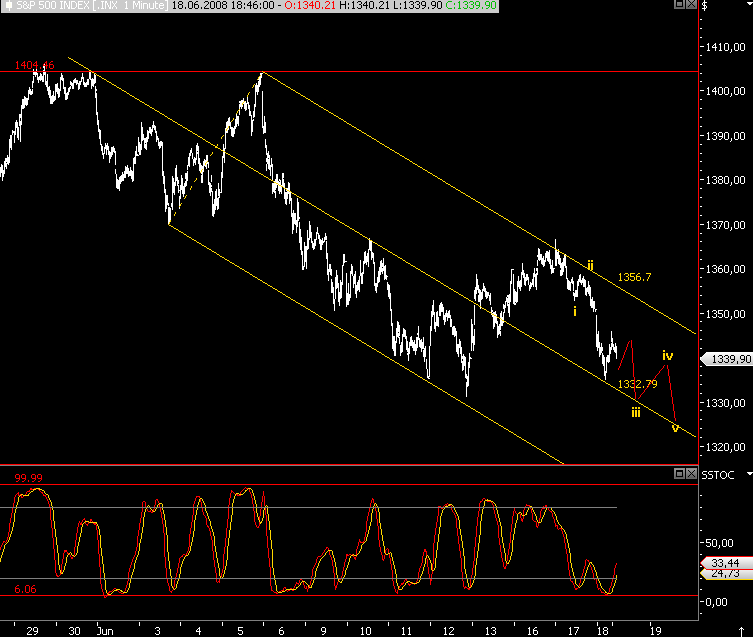 Das Bärengebrüll wird schon wieder lauter, 169776