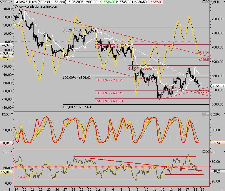 Das Bärengebrüll wird schon wieder lauter, 169777