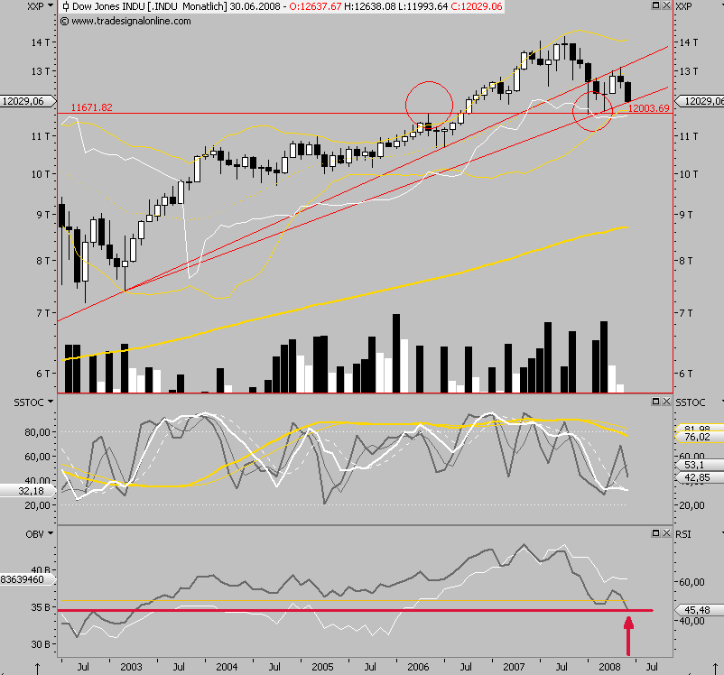Das Bärengebrüll wird schon wieder lauter, 170061