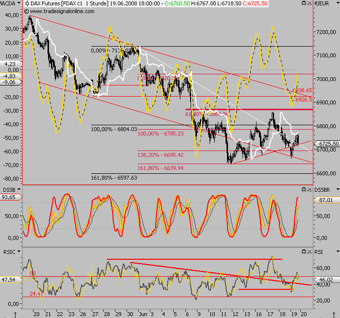 Das Bärengebrüll wird schon wieder lauter, 170122