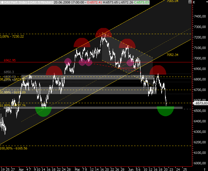 Das Bärengebrüll wird schon wieder lauter, 170416