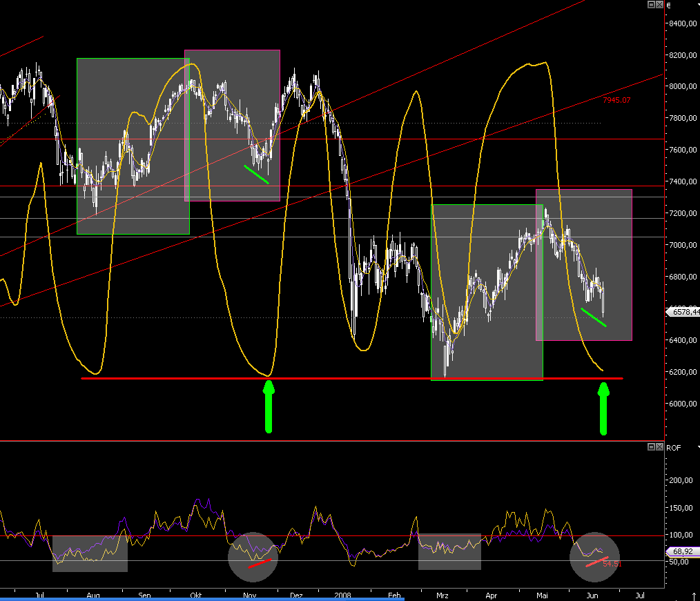 Das Bärengebrüll wird schon wieder lauter, 170649