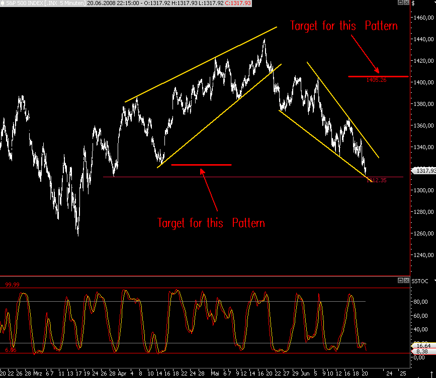 Das Bärengebrüll wird schon wieder lauter, 170488