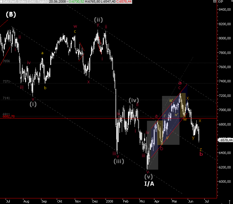 Das Bärengebrüll wird schon wieder lauter, 170613