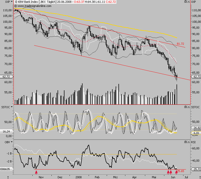 Das Bärengebrüll wird schon wieder lauter, 170521