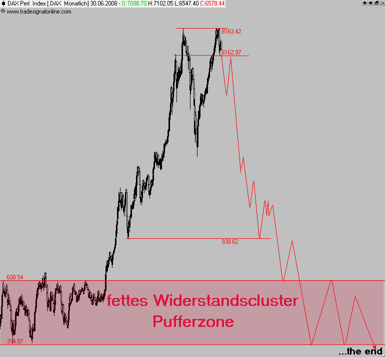 Das Bärengebrüll wird schon wieder lauter, 170533