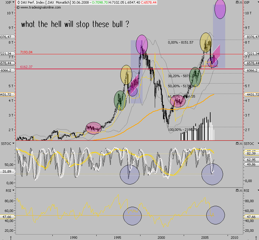 Das Bärengebrüll wird schon wieder lauter, 170562