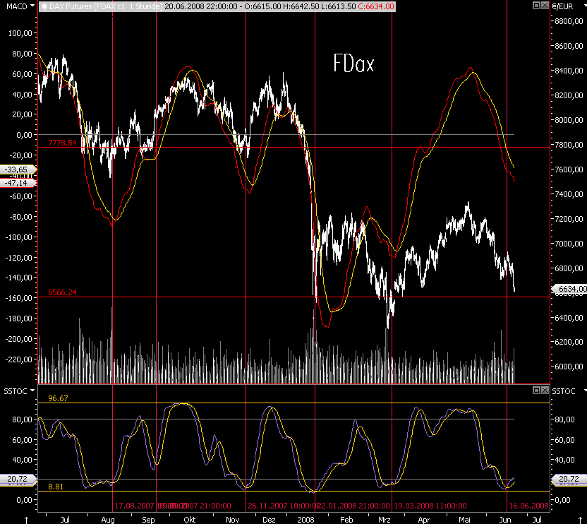 Das Bärengebrüll wird schon wieder lauter, 170646