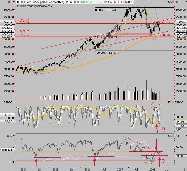 Das Bärengebrüll wird schon wieder lauter, 170641
