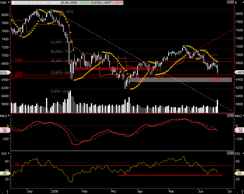 Das Bärengebrüll wird schon wieder lauter, 170648
