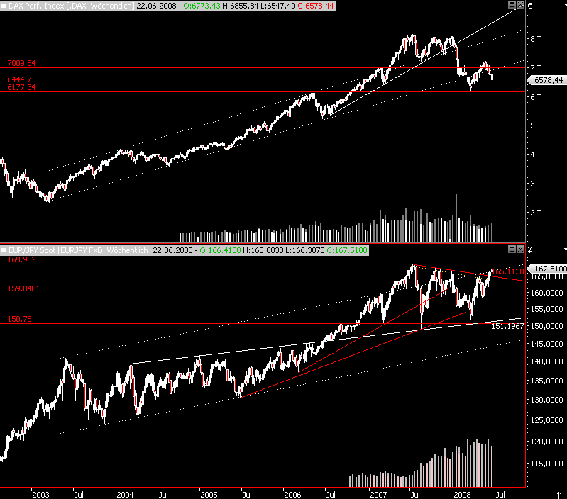 Das Bärengebrüll wird schon wieder lauter, 170645