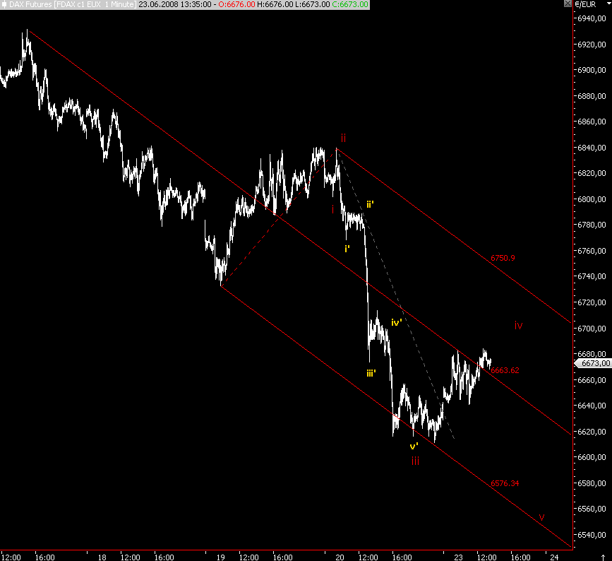 Das Bärengebrüll wird schon wieder lauter, 170763