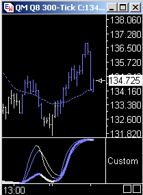 Das Bärengebrüll wird schon wieder lauter, 170771