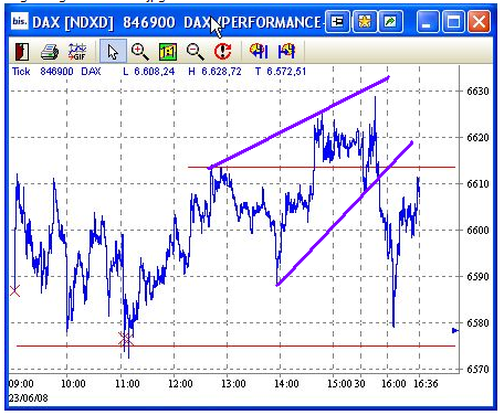 Das Bärengebrüll wird schon wieder lauter, 170793