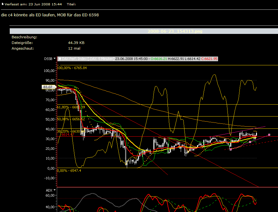 Das Bärengebrüll wird schon wieder lauter, 170800