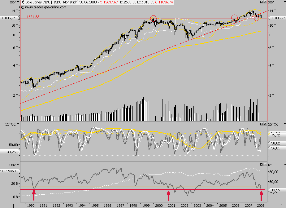 Das Bärengebrüll wird schon wieder lauter, 170807