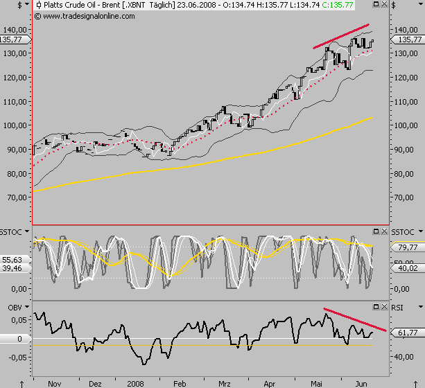Das Bärengebrüll wird schon wieder lauter, 170827