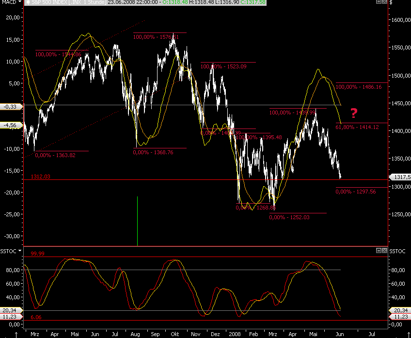 Das Bärengebrüll wird schon wieder lauter, 170846