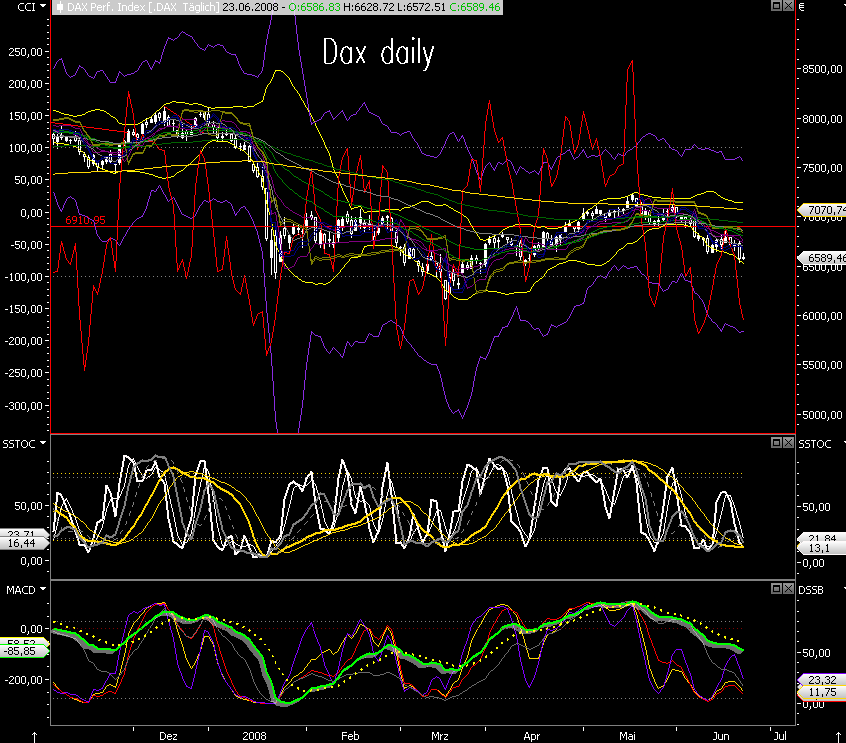 Das Bärengebrüll wird schon wieder lauter, 170872