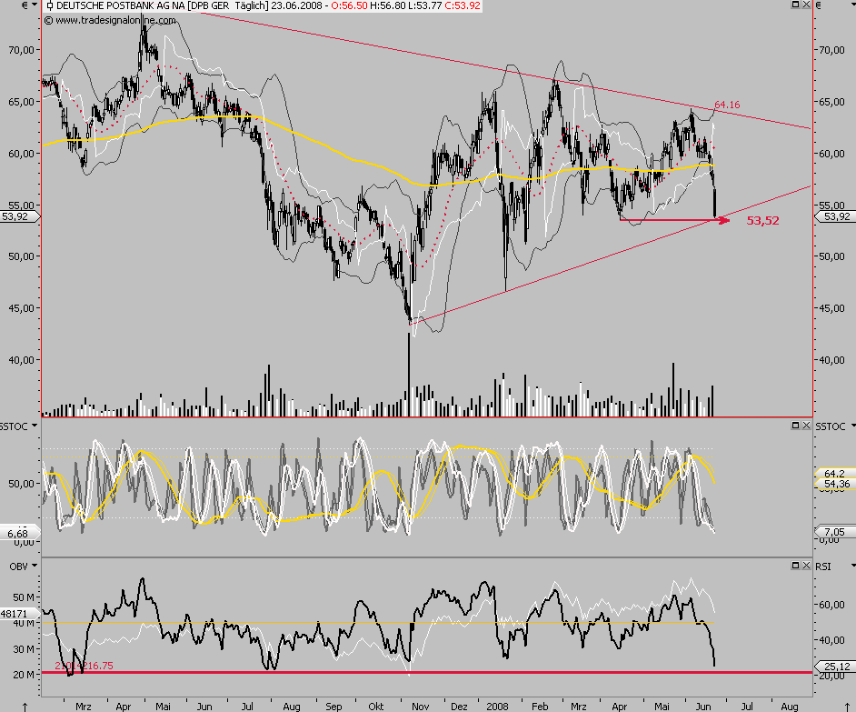 Das Bärengebrüll wird schon wieder lauter, 170879
