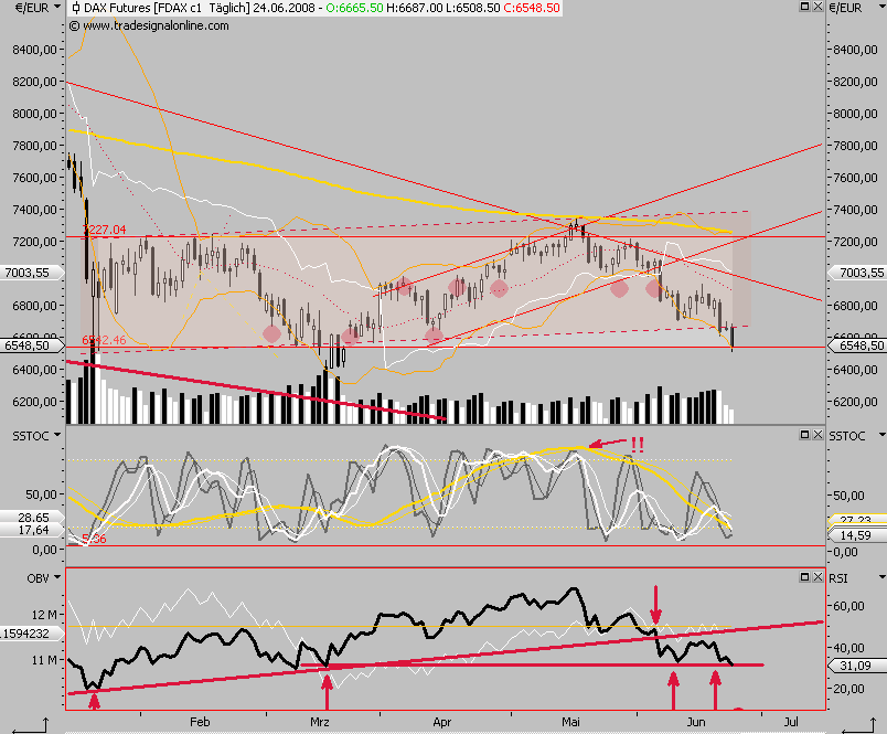 Das Bärengebrüll wird schon wieder lauter, 170994