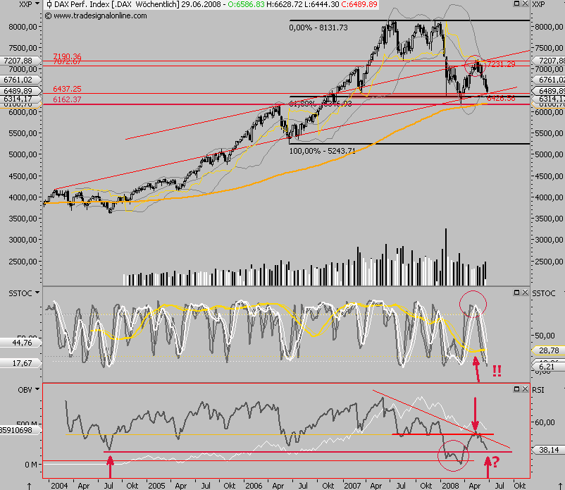 Das Bärengebrüll wird schon wieder lauter, 171004