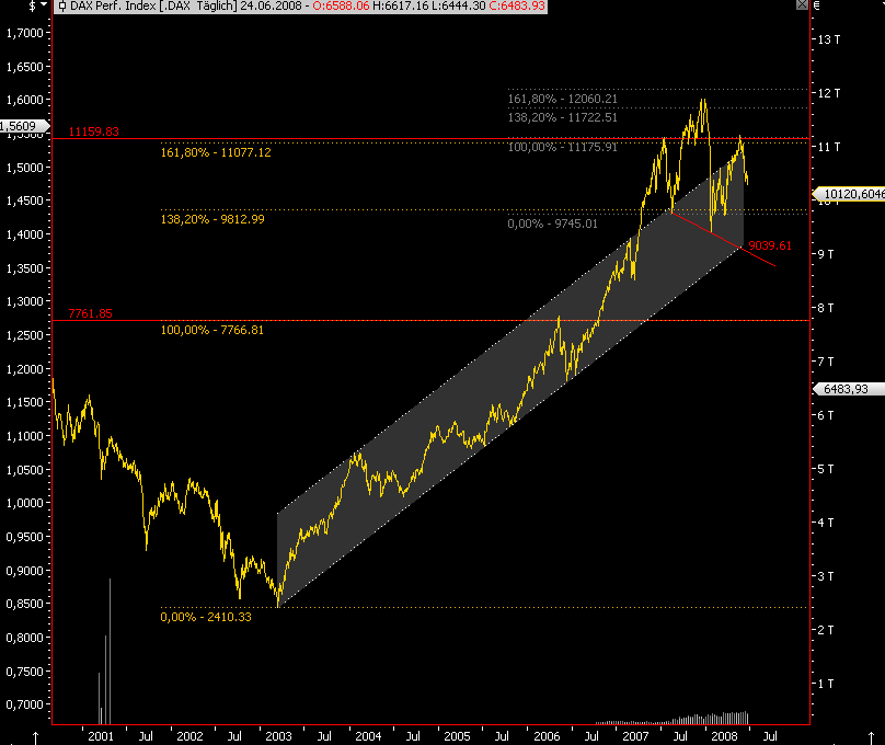 Das Bärengebrüll wird schon wieder lauter, 171034