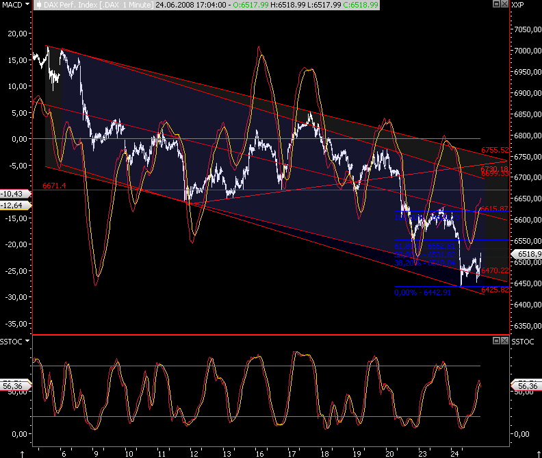 Das Bärengebrüll wird schon wieder lauter, 171037