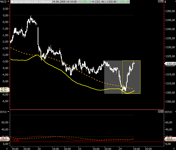 Das Bärengebrüll wird schon wieder lauter, 171055