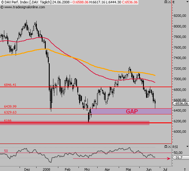 Das Bärengebrüll wird schon wieder lauter, 171108