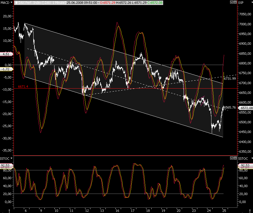 Das Bärengebrüll wird schon wieder lauter, 171140