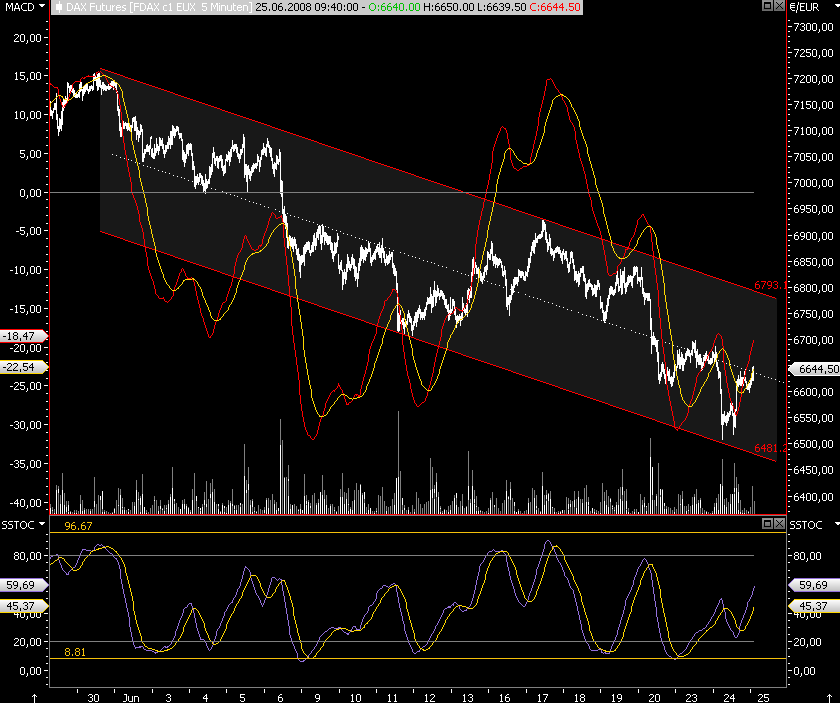 Das Bärengebrüll wird schon wieder lauter, 171142