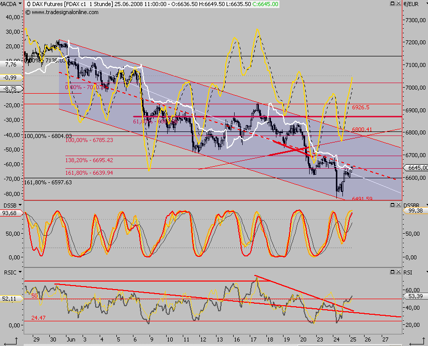 Das Bärengebrüll wird schon wieder lauter, 171147