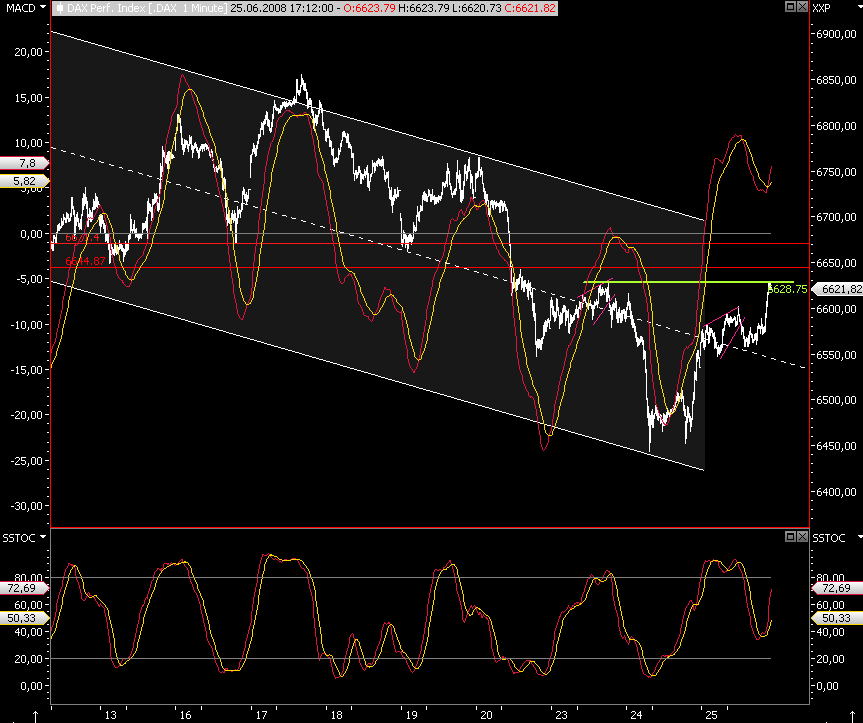 Das Bärengebrüll wird schon wieder lauter, 171293